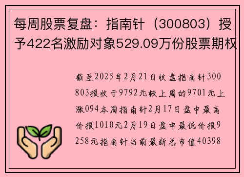 每周股票复盘：指南针（300803）授予422名激励对象529.09万份股票期权